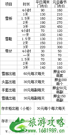 2022-2022崇礼万龙滑雪场门票价格+优惠政策 2022-2022崇礼万龙滑雪场门票价格+优惠政策