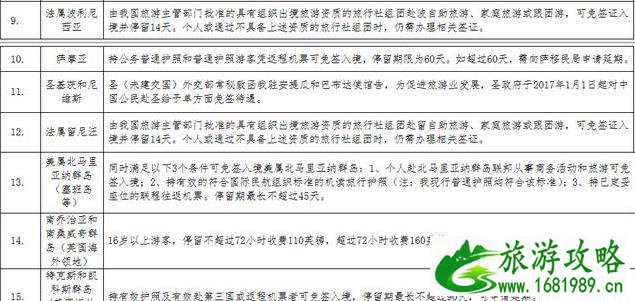 中国普通护照免签/落地签名单最新版 中国普通护照免签/落地签名单最新版