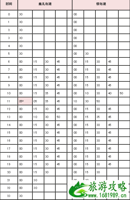 2022年11月日本鹿儿岛适合去旅行吗 樱岛火山喷发会影响旅行吗 鹿儿岛交通攻略 2022年11月日本鹿儿岛适合去旅行吗 樱岛火山喷发会影响旅行吗 鹿儿岛交通攻略