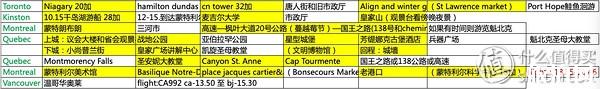 加拿大赏枫最佳时间 加拿大赏枫路线推荐 加拿大赏枫最佳时间 加拿大赏枫路线推荐