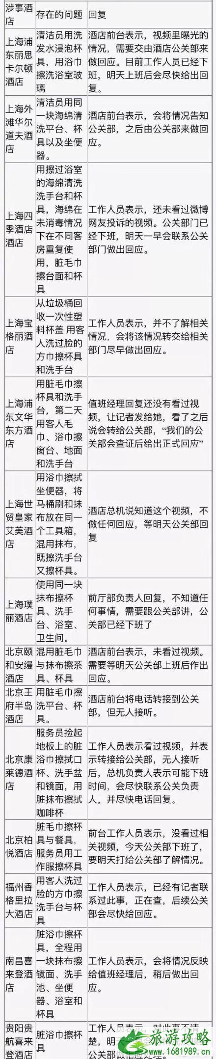 五星酒店浴缸卫生吗 2022曝光卫生乱象的五星酒店有哪些 五星酒店浴缸卫生吗 2022曝光卫生乱象的五星酒店有哪些
