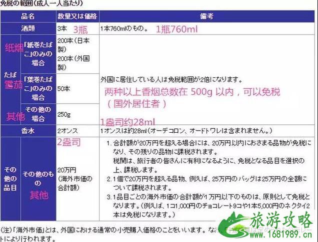 日本机场入关流程指南 日本机场入关流程指南