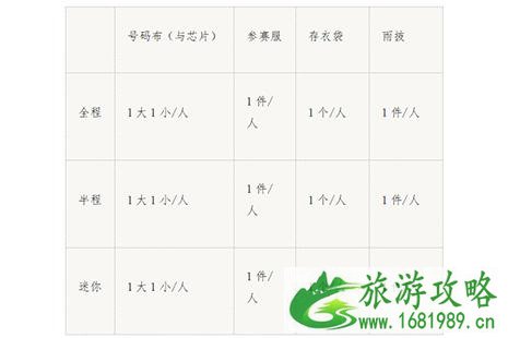 2022苏州太湖马拉松赛物品领取流程 时间+地点 2022苏州太湖马拉松赛物品领取流程 时间+地点