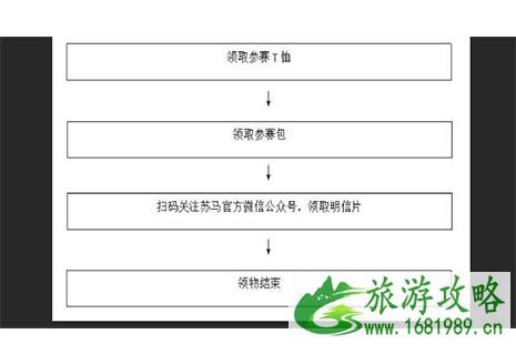 2022苏州太湖马拉松赛物品领取流程 时间+地点 2022苏州太湖马拉松赛物品领取流程 时间+地点