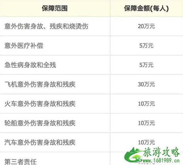 泰国旅游一周要多少钱