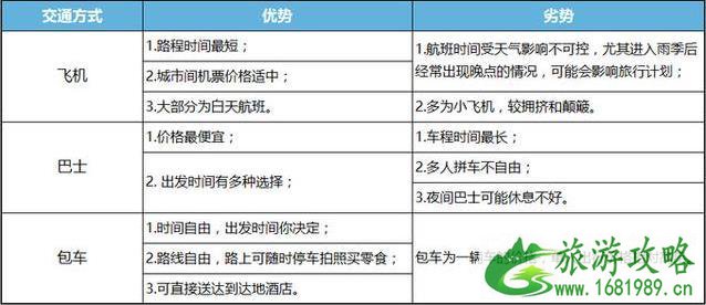 柬埔寨旅游攻略超详细版 柬埔寨旅游攻略超详细版
