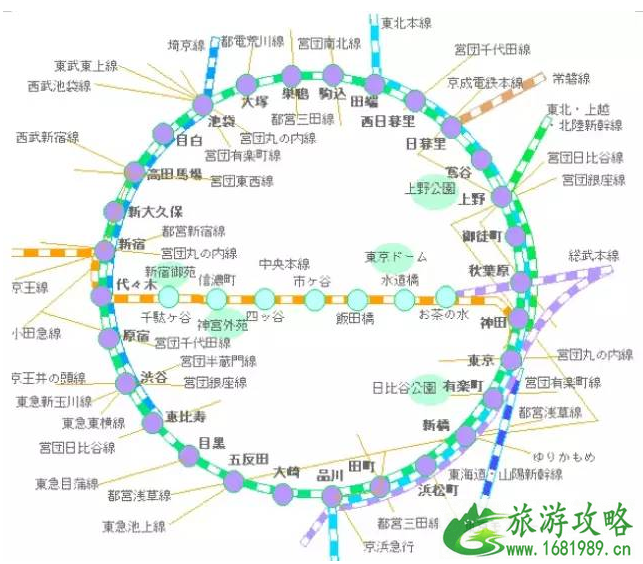 2022日本自助游景点+美食+交通+签证+网络通讯