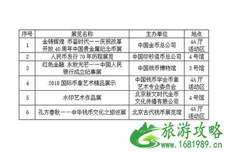 2022钱币博览会时间是多少 附现场活动一览表+购票 2022钱币博览会时间是多少 附现场活动一览表+购票