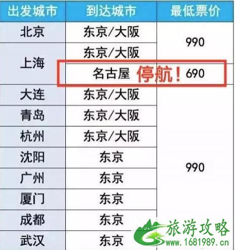 全日空双十一抢票信息 亚航大促2022时间