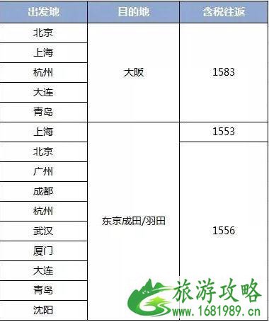 全日空双十一抢票信息 亚航大促2022时间