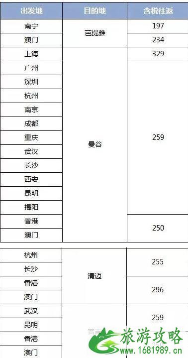 全日空双十一抢票信息 亚航大促2022时间