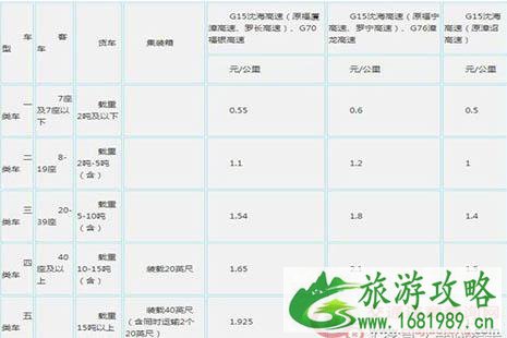 2022全国各省高速公路收费标准是多少 2022全国各省高速公路收费标准是多少