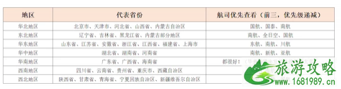 双十一航空公司有哪些促销活动 双十一机票有优惠吗 双十一航空公司有哪些促销活动 双十一机票有优惠吗