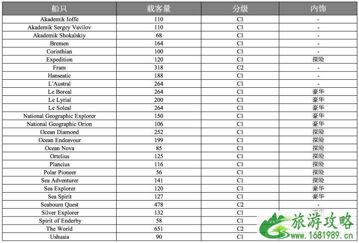 南极旅行多少钱 南极和北极哪个更冷
