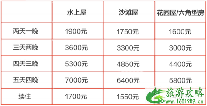 仙本那度假村要多少钱 仙本那度假村住宿攻略 仙本那度假村要多少钱 仙本那度假村住宿攻略