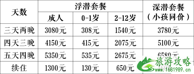 仙本那度假村要多少钱 仙本那度假村住宿攻略 仙本那度假村要多少钱 仙本那度假村住宿攻略