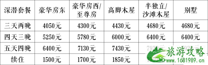 仙本那度假村要多少钱 仙本那度假村住宿攻略 仙本那度假村要多少钱 仙本那度假村住宿攻略