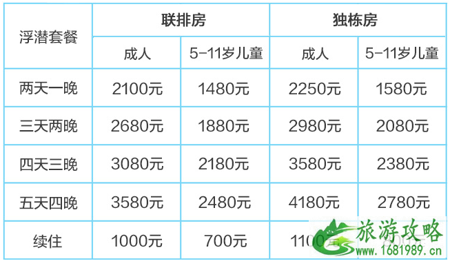 仙本那度假村要多少钱 仙本那度假村住宿攻略 仙本那度假村要多少钱 仙本那度假村住宿攻略