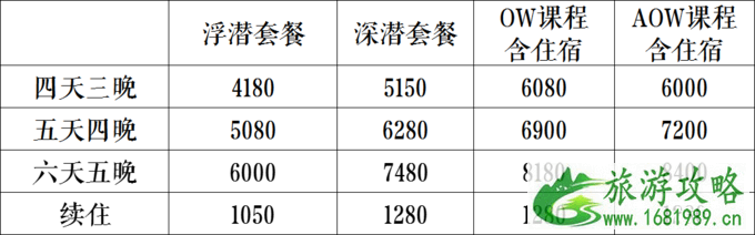 仙本那度假村要多少钱 仙本那度假村住宿攻略 仙本那度假村要多少钱 仙本那度假村住宿攻略