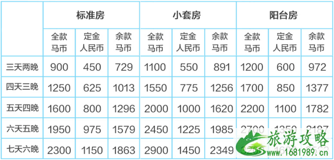 仙本那度假村要多少钱 仙本那度假村住宿攻略 仙本那度假村要多少钱 仙本那度假村住宿攻略