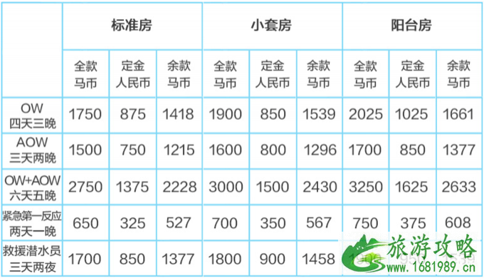 仙本那度假村要多少钱 仙本那度假村住宿攻略 仙本那度假村要多少钱 仙本那度假村住宿攻略