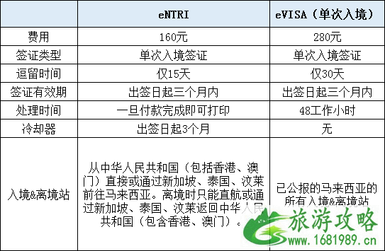 2022仙本那旅游安全吗 仙本那住哪里好 2022仙本那旅游安全吗 仙本那住哪里好