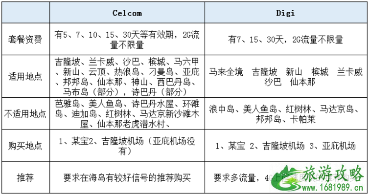 2022仙本那旅游安全吗 仙本那住哪里好 2022仙本那旅游安全吗 仙本那住哪里好