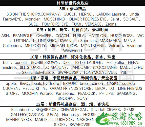 首尔购物商圈在哪里 首尔购物指南 首尔购物商圈在哪里 首尔购物指南