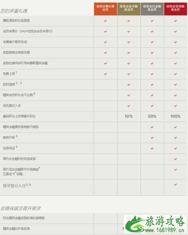 旅行有必要入酒店会籍吗 酒店会籍哪家好 旅行有必要入酒店会籍吗 酒店会籍哪家好