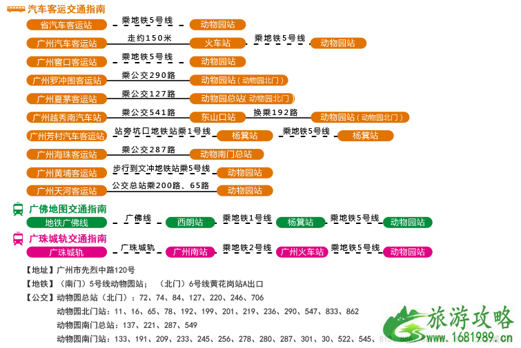 广州动物园怎么去(地铁+公交车路线) 广州动物园怎么去(地铁+公交车路线)