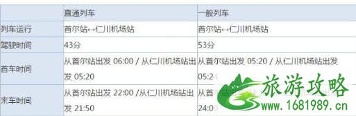 仁川机场到明洞怎么走