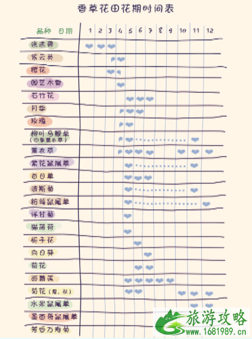 2022蔡甸香草花田门票价格+优惠政策+花期+交通 武汉香草花田哪里住宿 2022蔡甸香草花田门票价格+优惠政策+花期+交通 武汉香草花田哪里住宿