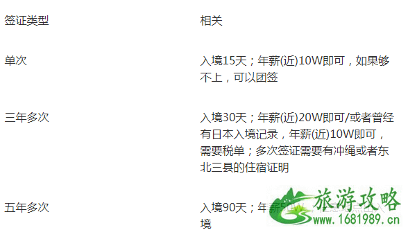 日本旅游省钱攻略 日本旅行怎么省钱 日本旅游省钱攻略 日本旅行怎么省钱