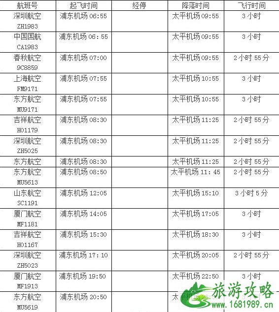 上海到呼伦贝尔怎么去 上海到呼伦贝尔交通多少钱