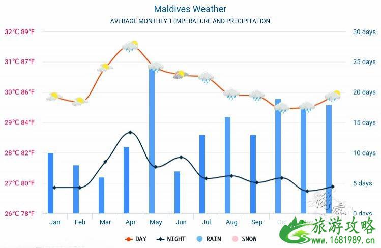 马尔代夫居民岛攻略 马尔代夫怎么玩省钱 马尔代夫居民岛攻略 马尔代夫怎么玩省钱