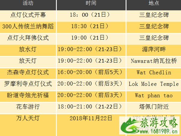 泰国水灯节和天灯节是一个节日吗 2022泰国天灯节时间+地点+活动 泰国水灯节和天灯节是一个节日吗 2022泰国天灯节时间+地点+活动