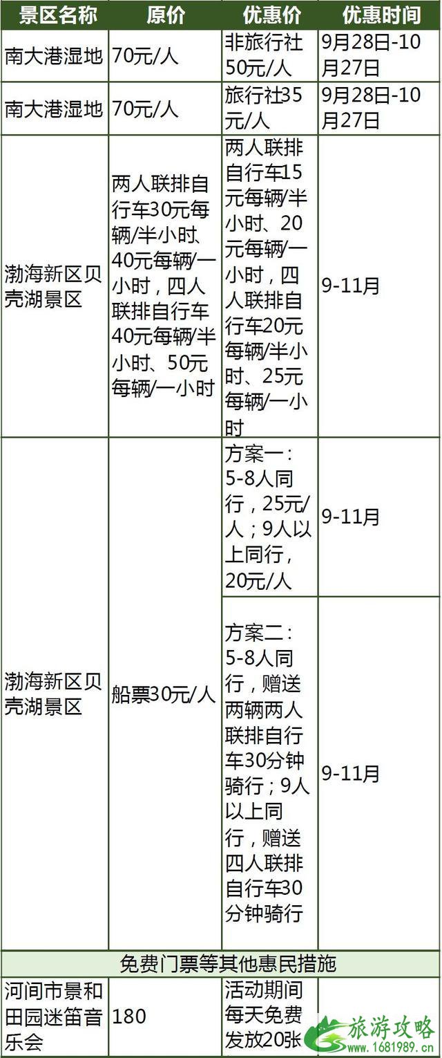 唐山及周边景区免费 唐山及周边景区免费