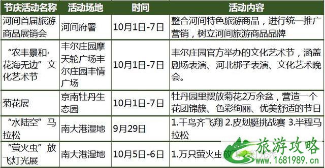 唐山及周边景区免费 唐山及周边景区免费