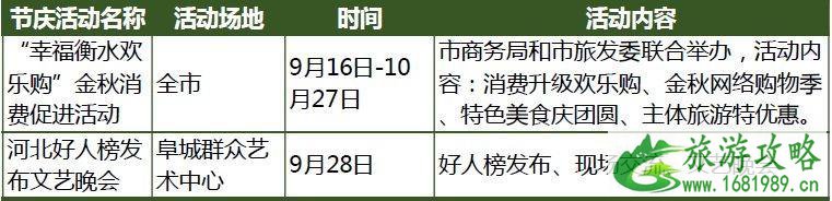 唐山及周边景区免费 唐山及周边景区免费