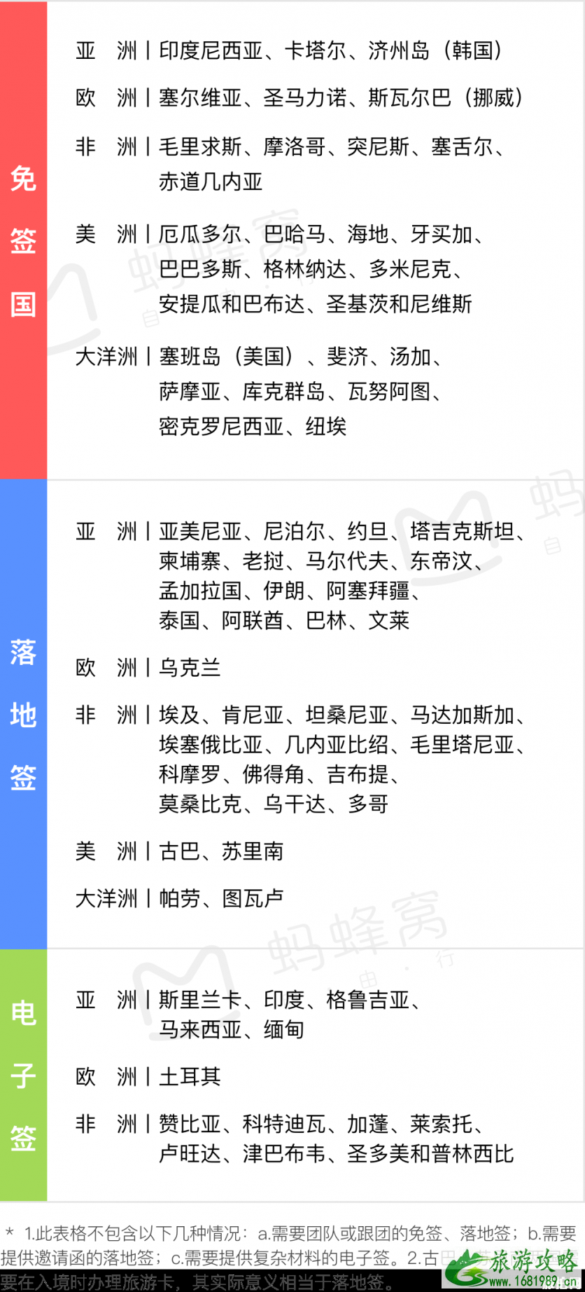 哪些国家旅游免签证 国庆适合去哪个免签国家