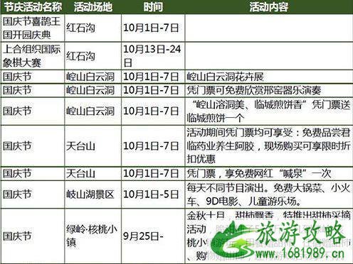 2022国庆河北门票打折景区都有哪些 2022国庆河北门票打折景区都有哪些