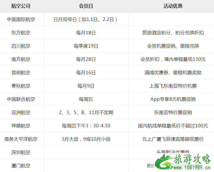 买机票哪个网站最便宜 怎么才能买到特价机票 买机票哪个网站最便宜 怎么才能买到特价机票
