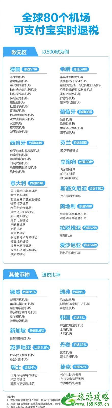 境外不带钱包目的地有哪些 境外旅游可以不带钱包吗 境外不带钱包目的地有哪些 境外旅游可以不带钱包吗