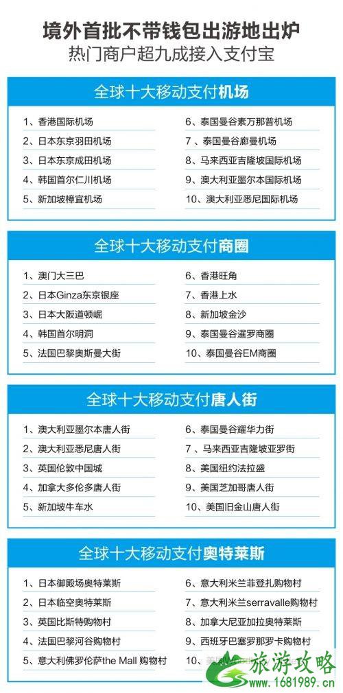 境外不带钱包目的地有哪些 境外旅游可以不带钱包吗 境外不带钱包目的地有哪些 境外旅游可以不带钱包吗