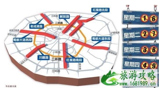 成都自驾遇见限号怎么办 成都自驾遇见限号怎么办