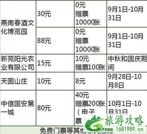 2022国庆河北门票打折景区都有哪些 2022国庆河北门票打折景区都有哪些