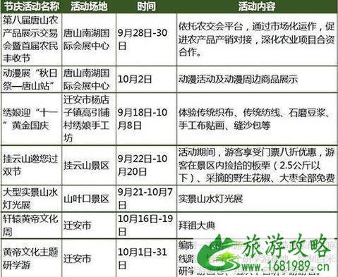 2022国庆河北门票打折景区都有哪些 2022国庆河北门票打折景区都有哪些