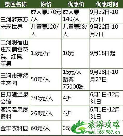 2022国庆河北门票打折景区都有哪些 2022国庆河北门票打折景区都有哪些
