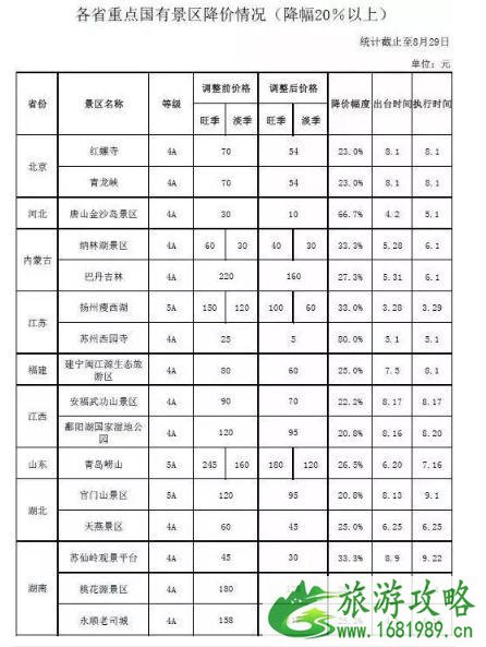 2022十一前降价景区名单