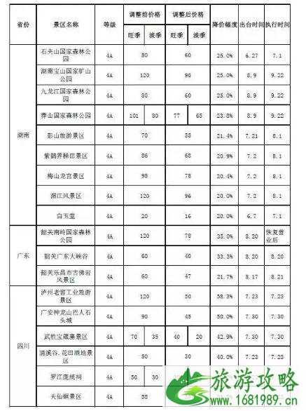2022十一前降价景区名单